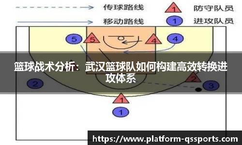 篮球战术分析：武汉篮球队如何构建高效转换进攻体系